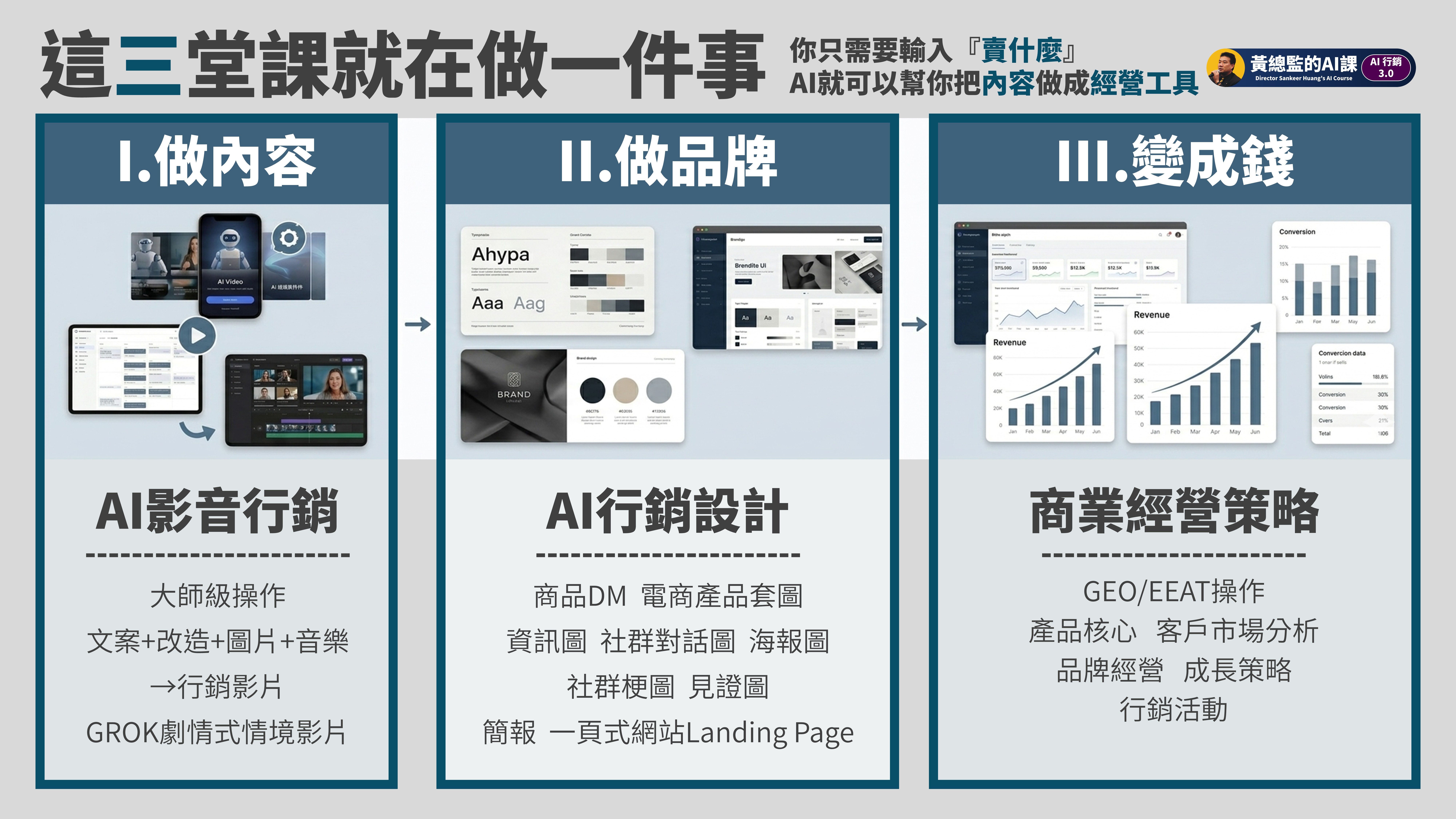 AI行銷3.0班課程圖片 10